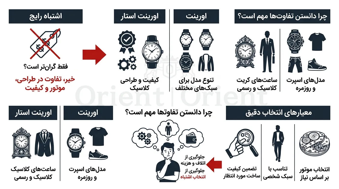 آیا ساعت اورینت ارزش خرید دارد؟ بررسی مزایا و معایب قبل از خرید 2 تصویر آیا ساعت اورینت ارزش خرید دارد؟ بررسی مزایا و معایب قبل از خرید