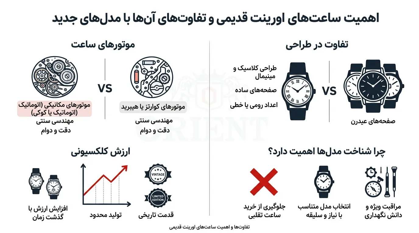 ساعت اورینت سه ستاره چیست؟ تاریخچه، ویژگیها و ارزش خرید مدلهای قدیمی 2 تصویر ساعت اورینت سه ستاره چیست؟ تاریخچه، ویژگیها و ارزش خرید مدلهای قدیمی