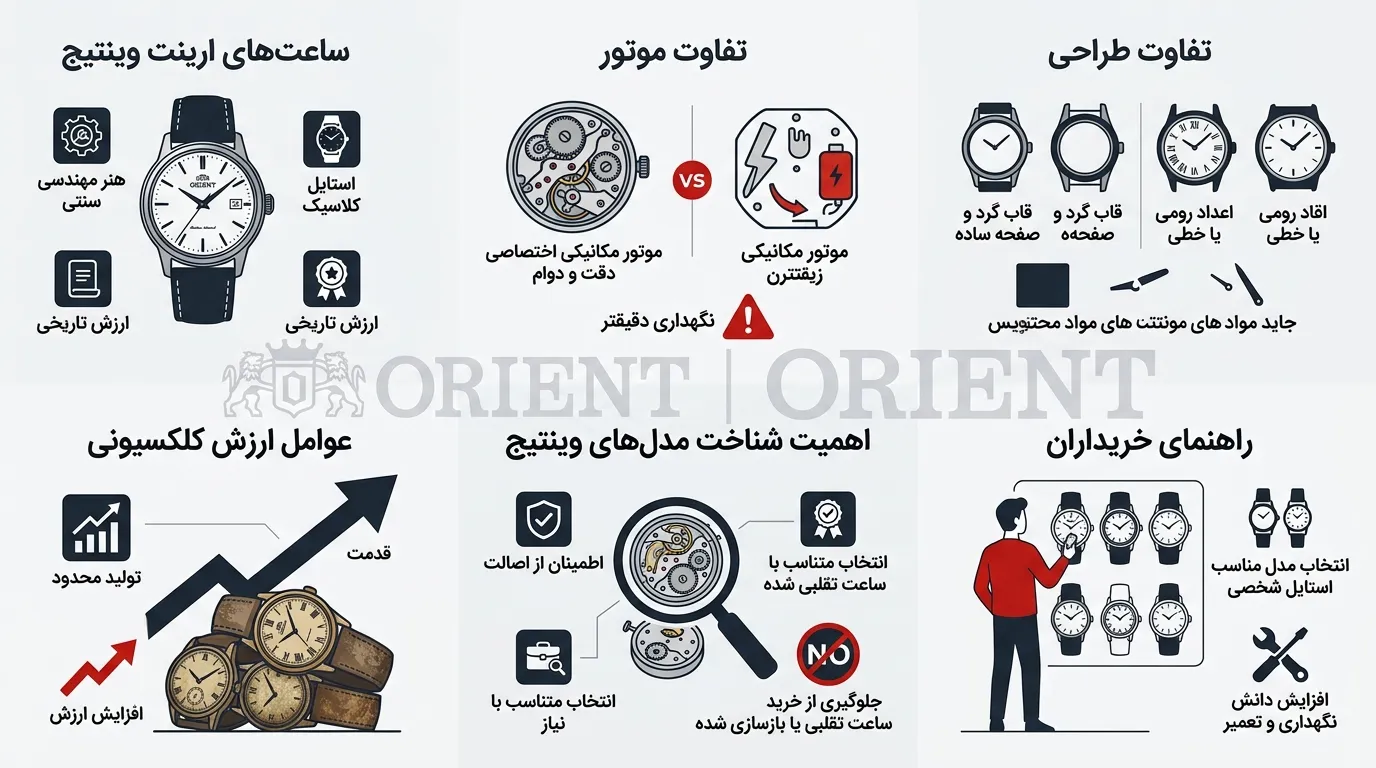 ساعتهای وینتیج اورینت؛ راهنمای شناخت مدلهای قدیمی و کلکسیونی 2 تصویر ساعتهای وینتیج اورینت؛ راهنمای شناخت مدلهای قدیمی و کلکسیونی