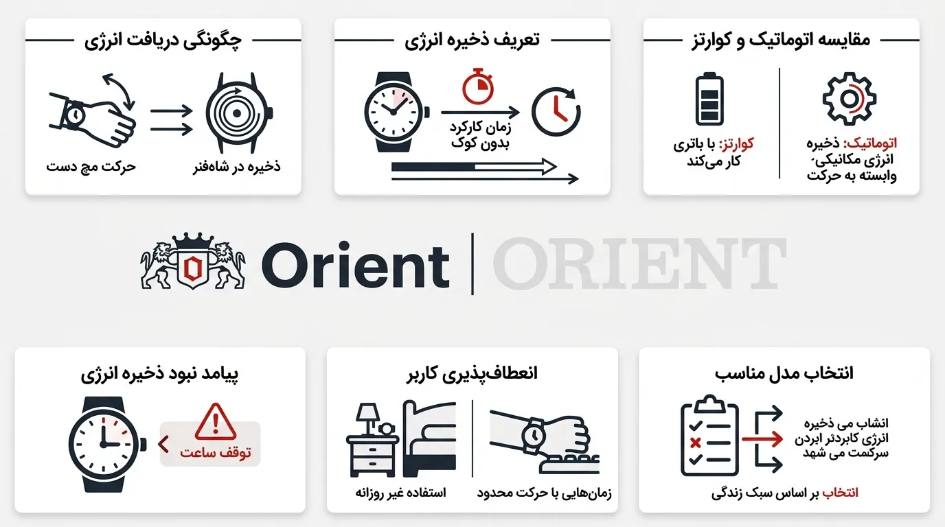 ذخیره انرژی در ساعت اورینت چیست و ساعت اتوماتیک چند ساعت کار میکند؟ 2 تصویر ذخیره انرژی در ساعت اورینت چیست و ساعت اتوماتیک چند ساعت کار میکند؟