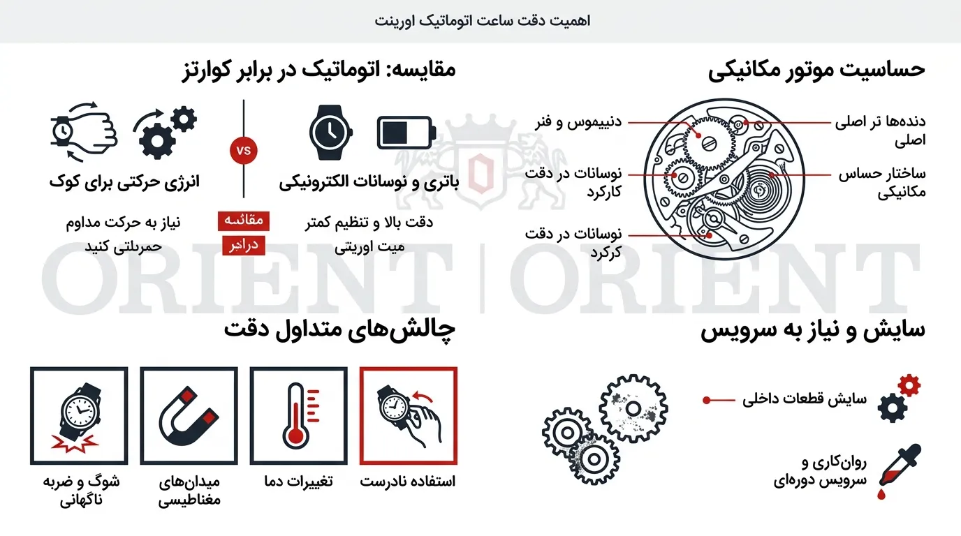 چرا ساعت اتوماتیک اورینت جلو یا عقب میافتد؟ دلایل و راهحلها 2 تصویر چرا ساعت اتوماتیک اورینت جلو یا عقب میافتد؟ دلایل و راهحلها