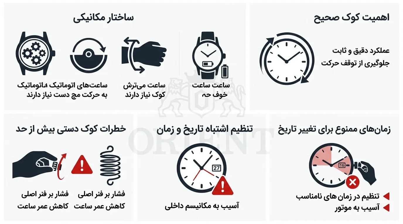 نحوه کوک کردن و تنظیم ساعت اتوماتیک اورینت؛ راهنمای مرحلهبهمرحله 2 تصویر نحوه کوک کردن و تنظیم ساعت اتوماتیک اورینت؛ راهنمای مرحلهبهمرحله
