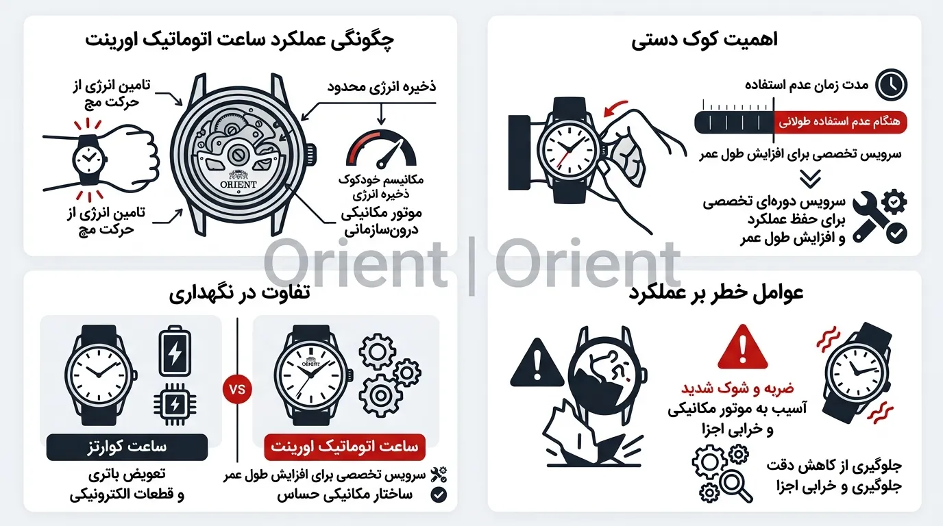 راهنمای جامع نگهداری ساعت اتوماتیک اورینت برای افزایش عمر موتور 2 تصویر راهنمای جامع نگهداری ساعت اتوماتیک اورینت برای افزایش عمر موتور