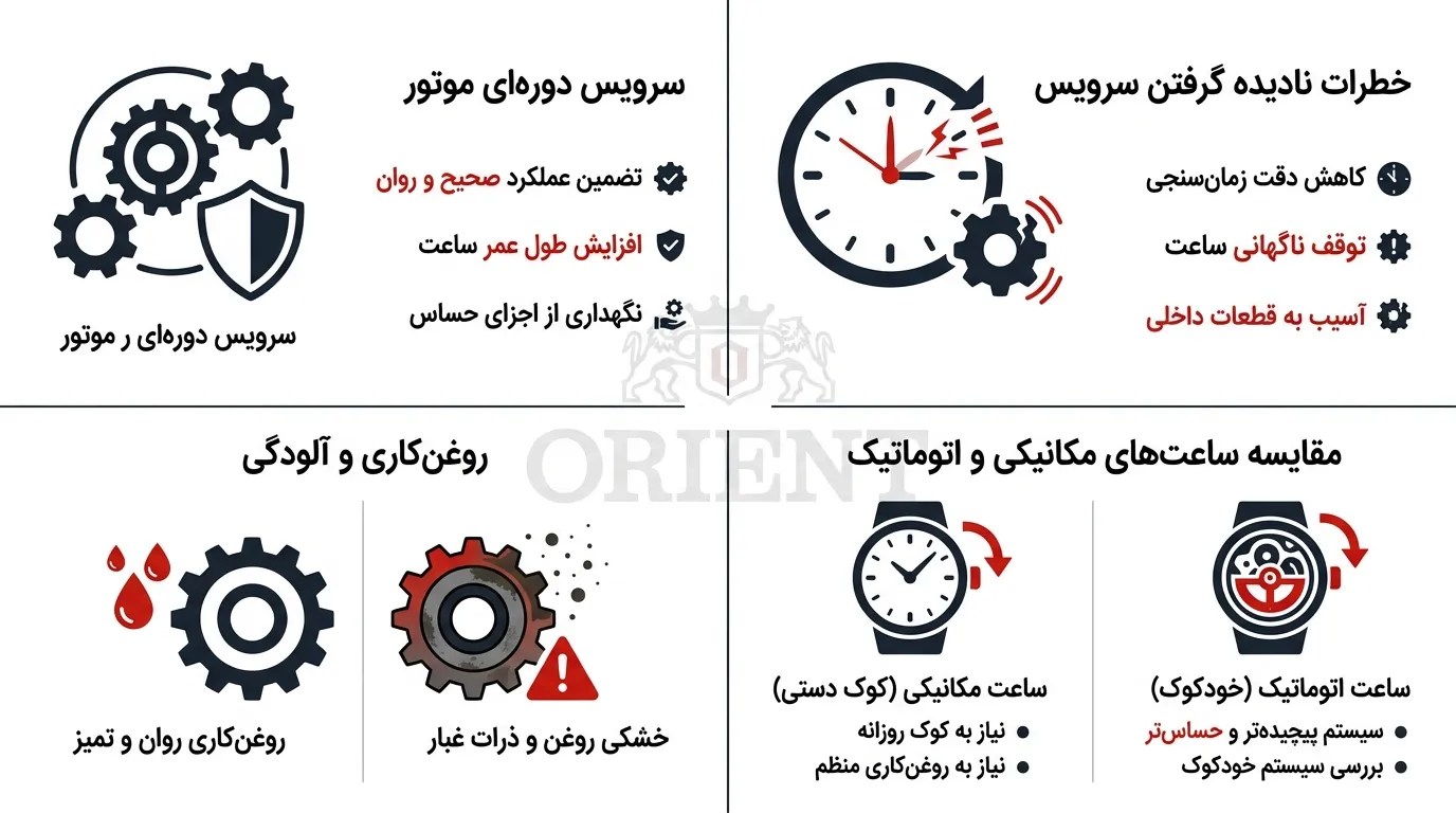 سرویس ساعت اورینت هر چند وقت یکبار باید انجام شود؟ 2 تصویر سرویس ساعت اورینت هر چند وقت یکبار باید انجام شود؟