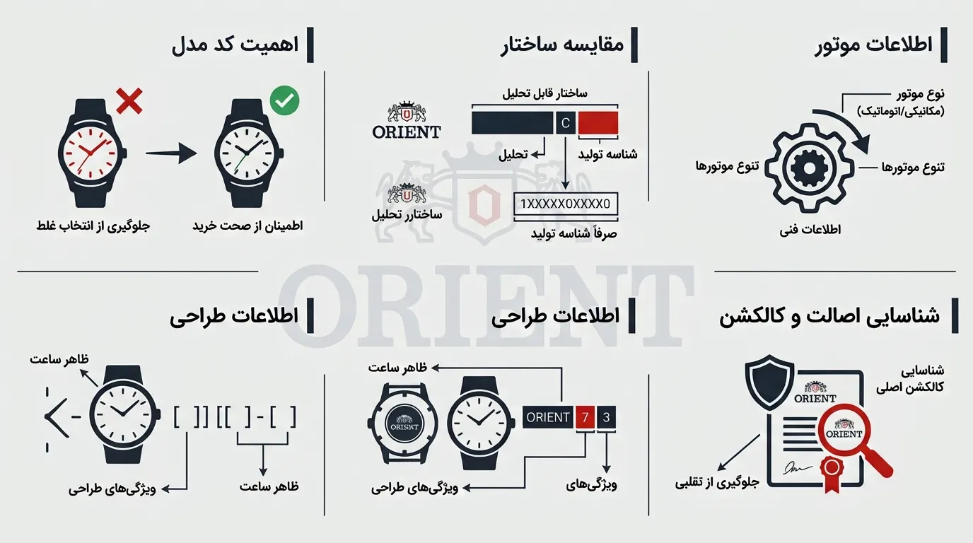 چگونه کد مدل ساعت اورینت را بخوانیم؟ راهنمای کدهای RA و رفرنس محصول 2 تصویر چگونه کد مدل ساعت اورینت را بخوانیم؟ راهنمای کدهای RA و رفرنس محصول