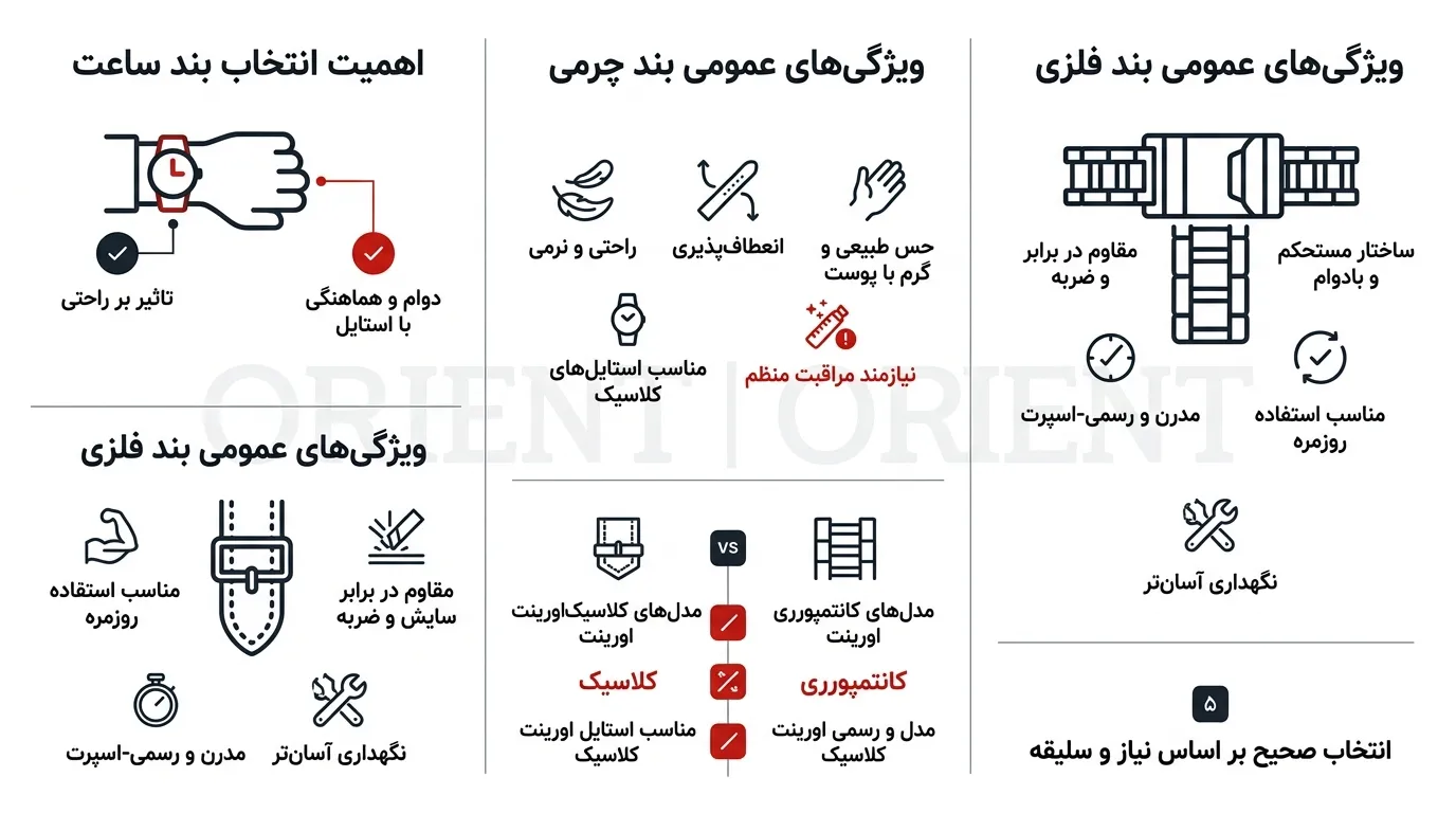 ساعت اورینت بند چرمی یا فلزی؟ راهنمای انتخاب مناسب برای استایل و استفاده روزمره 2 تصویر ساعت اورینت بند چرمی یا فلزی؟ راهنمای انتخاب مناسب برای استایل و استفاده روزمره
