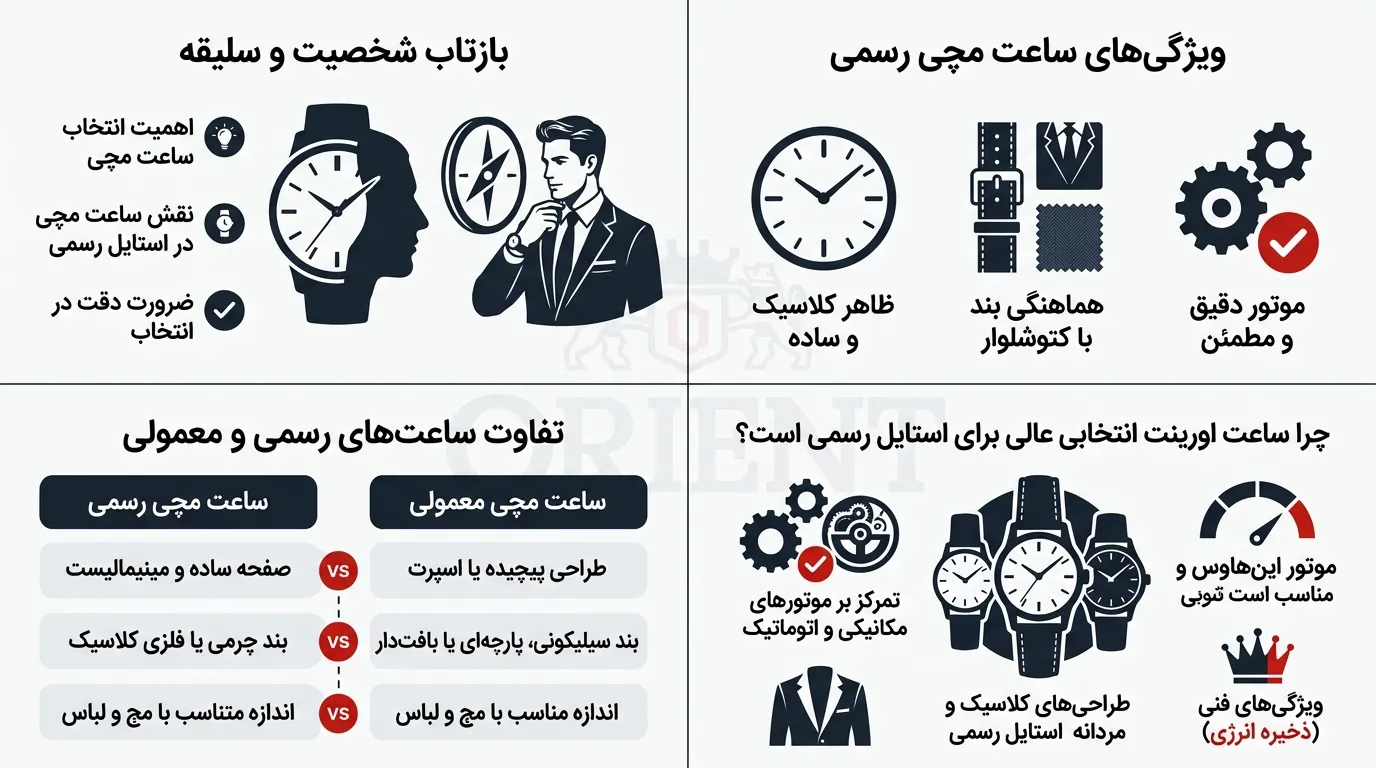 راهنمای انتخاب بهترین ساعت اورینت برای استایل رسمی و کتوشلوار 2 تصویر راهنمای انتخاب بهترین ساعت اورینت برای استایل رسمی و کتوشلوار
