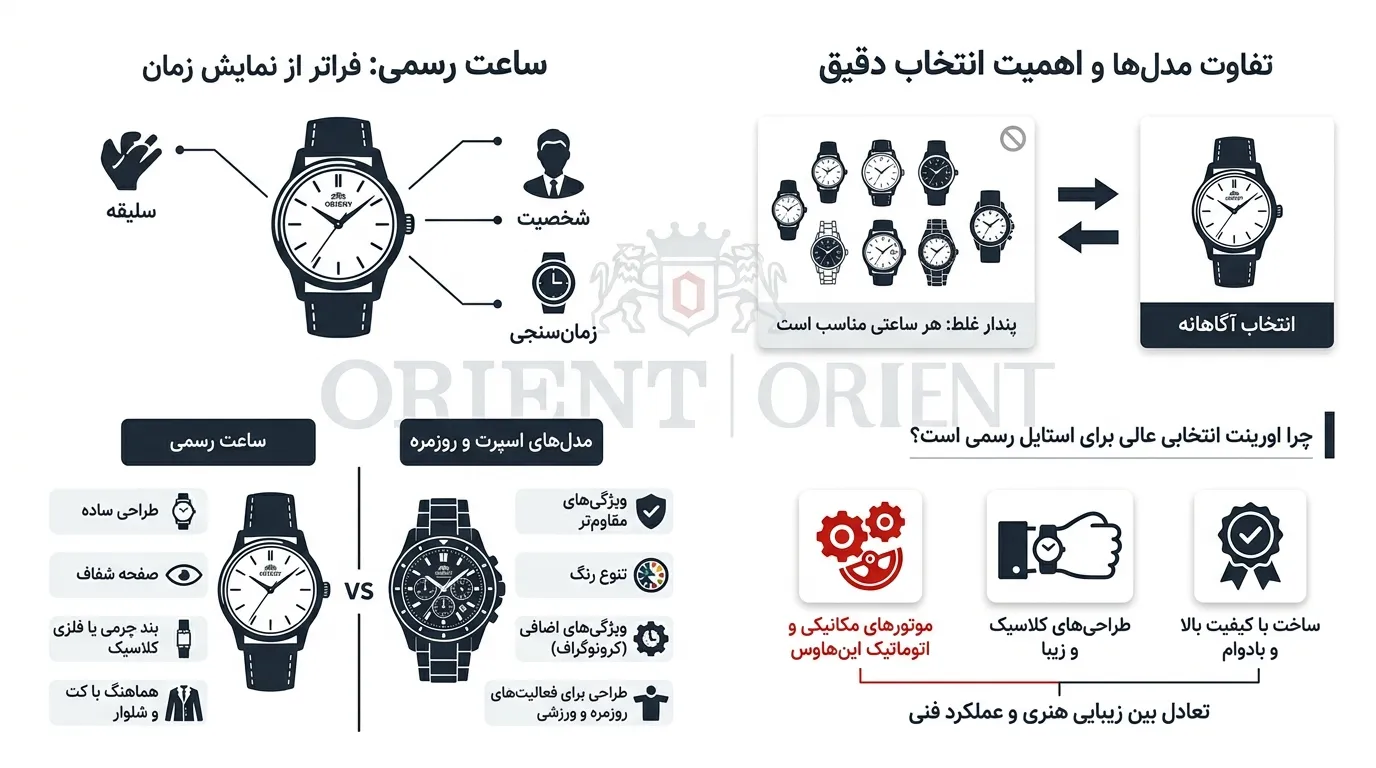 بهترین ساعت اورینت مردانه؛ معرفی مدل مناسب برای استایل رسمی، روزمره و اسپرت 2 تصویر بهترین ساعت اورینت مردانه؛ معرفی مدل مناسب برای استایل رسمی، روزمره و اسپرت