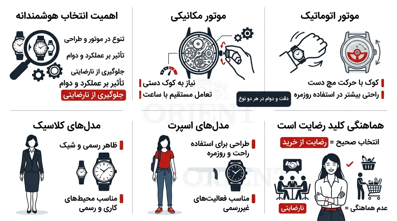 بهترین ساعت اورینت زنانه؛ راهنمای انتخاب مدل شیک برای استفاده روزمره و رسمی 2 تصویر بهترین ساعت اورینت زنانه؛ راهنمای انتخاب مدل شیک برای استفاده روزمره و رسمی
