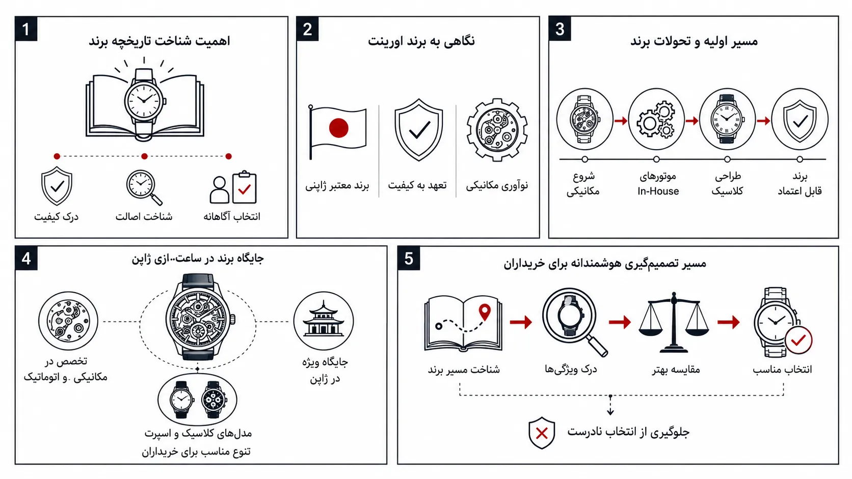 تاریخچه برند اورینت؛ مسیر تحول و جایگاه در ساعتسازی ژاپن 2 تصویر تاریخچه برند اورینت؛ مسیر تحول و جایگاه در ساعتسازی ژاپن