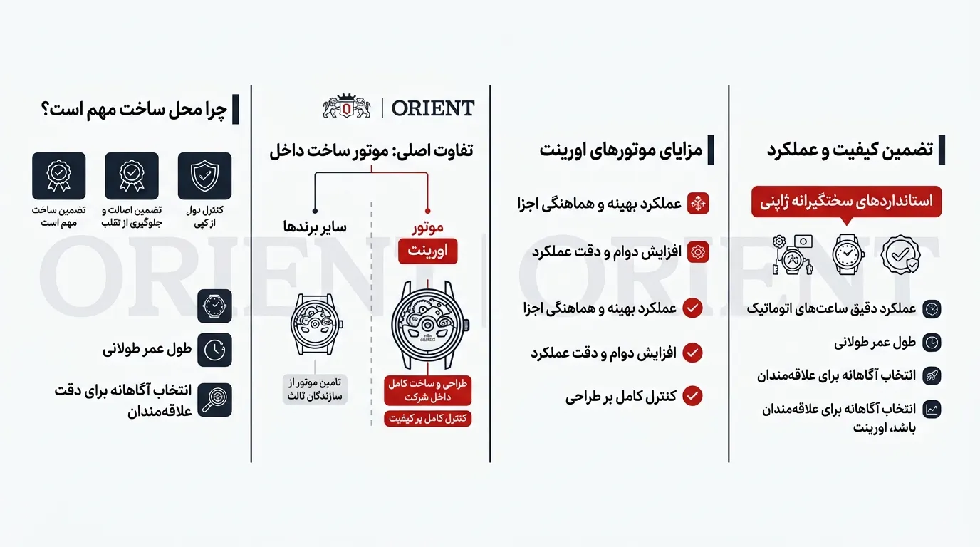 ساعت اورینت ساخت کجاست؟ داستان تولید و موتورهای In-House اورینت 2 تصویر ساعت اورینت ساخت کجاست؟ داستان تولید و موتورهای In-House اورینت