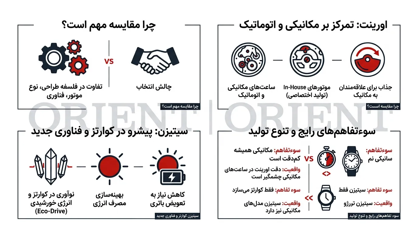 ساعت اورینت بهتر است یا سیتیزن؟ مقایسهای تخصصی برای انتخاب ساعت ژاپنی 2 تصویر ساعت اورینت بهتر است یا سیتیزن؟ مقایسهای تخصصی برای انتخاب ساعت ژاپنی
